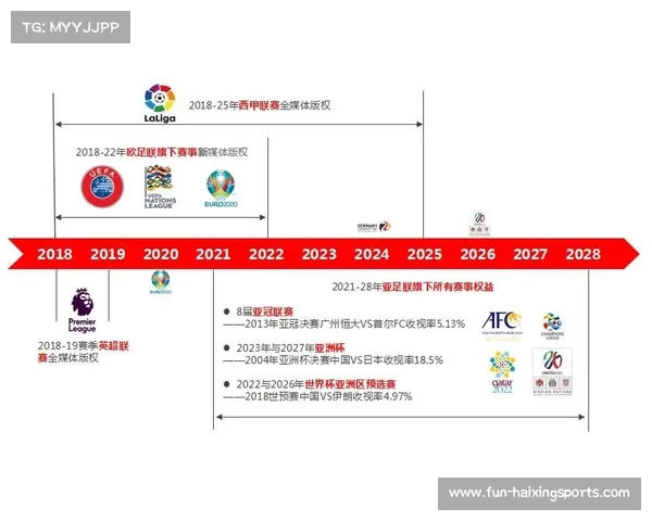 西甲俱乐部商业运营模式分析与发展趋势研究 西甲俱乐部商业运营模式分析与发展趋势研究